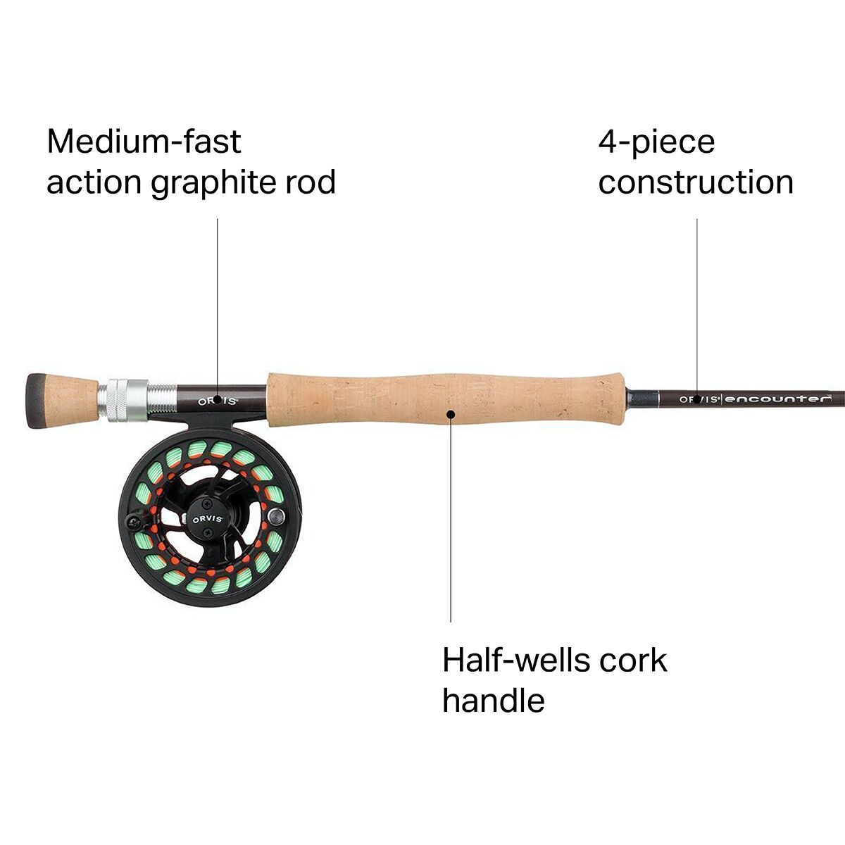 Orvis Encounter Complete Outfit 2021 Fly Fishing