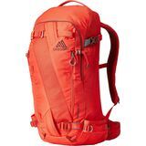 Gamma Red