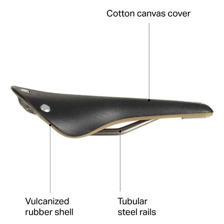 Brooks England - C17 Cambium Saddle