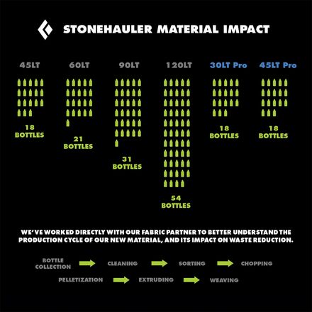Black Diamond - Stonehauler 90L Duffel