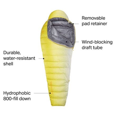 Therm-a-Rest - Parsec Sleeping Bag: 20F Down
