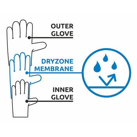 CAMP USA - Geko Guide Glove