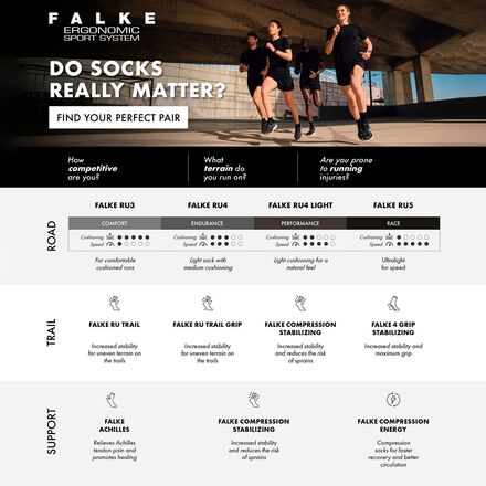 Falke - RU Trail Running Sock - Men's
