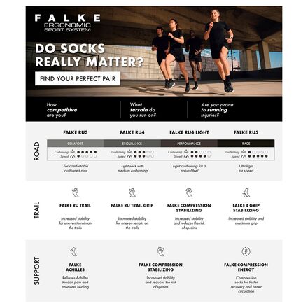 Falke - RU3 Comfort Sock
