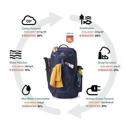 Gregory - Maya 30L Daypack