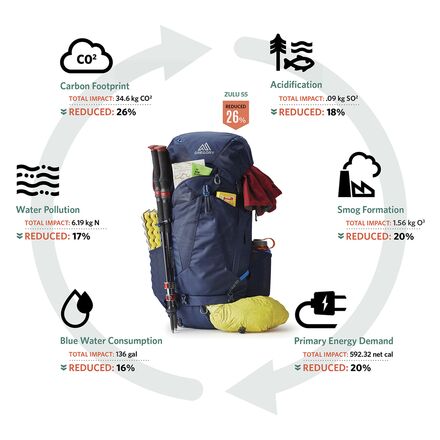 Gregory - Zulu 65L Backpack