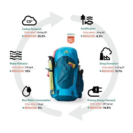 Gregory - Amber 68L Backpack - Women's