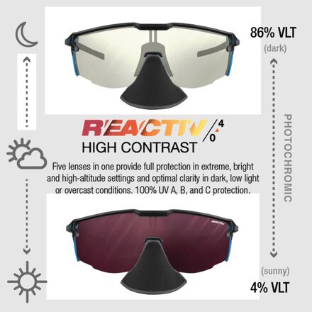 Julbo - Ultimate Cover Sunglasses