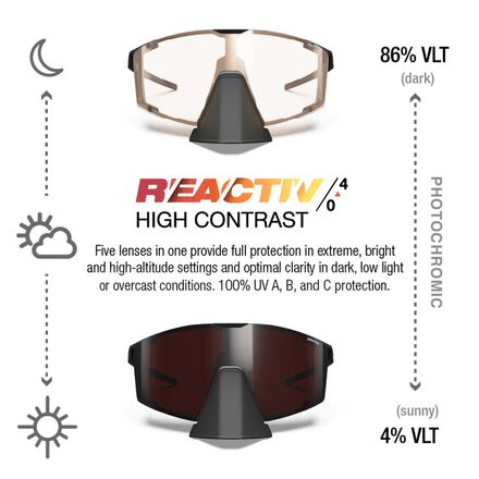 Julbo - Edge REACTIV Sunglasses