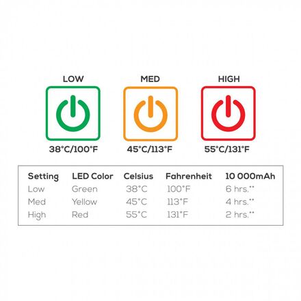 KUMA - Lazy Bear Heated Bluetooth Chair + Power Bank