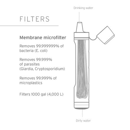 LifeStraw - Lifestraw Peak Series Straw