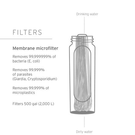 LifeStraw - Peak Series Collapsible Squeeze 1L Water Bottle with Filter