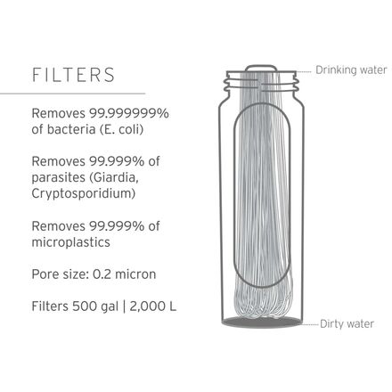 LifeStraw - Peak Series Large Capacity Gravity Water Filter System - 8L