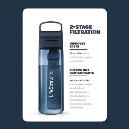 LifeStraw - Go Series Water Filter 1L Bottle