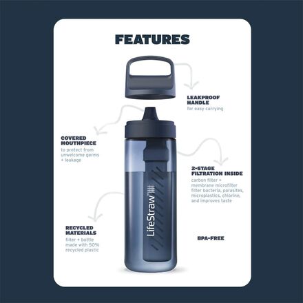 LifeStraw - Go Series Water Filter 1L Bottle