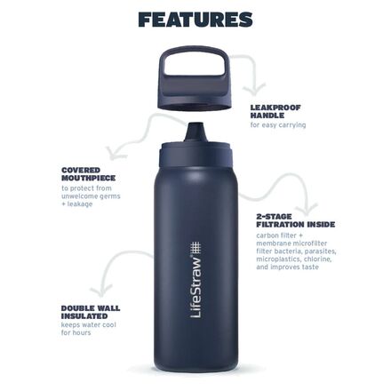 LifeStraw - Go Series Stainless Steel 1L Water Filter Bottle