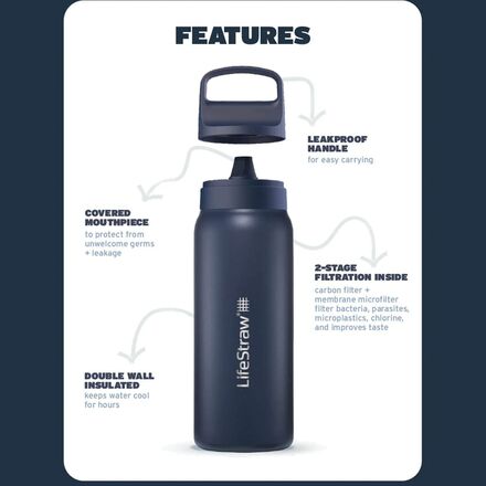 LifeStraw - Go Series Stainless Steel Filter Bottle - 24oz