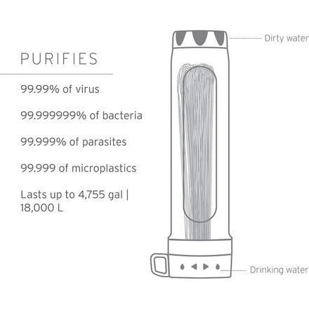 LifeStraw - Peak Series 8L Gravity Water Purifier Virus Removal System