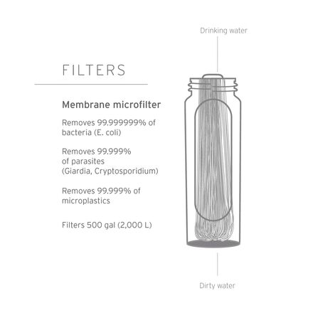 LifeStraw - Peak Series Solo Water Filter