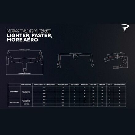 Most - Talon Ultra Fast Handlebar