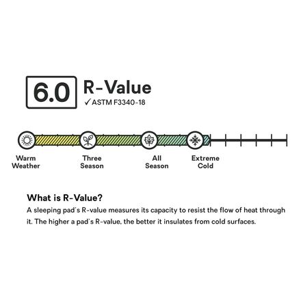 NEMO Equipment Inc. - Roamer XL Wide Sleeping Pad