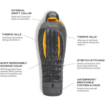NEMO Equipment Inc. - Sonic 0 Sleeping Bag: 0F Down