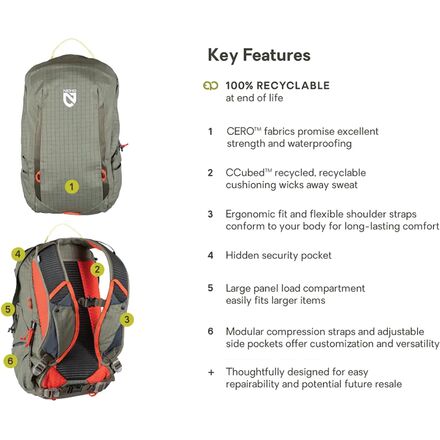 NEMO Equipment Inc. - Resolve 15L Backpack