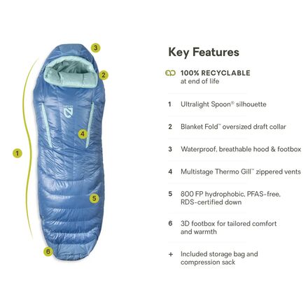 NEMO Equipment Inc. - Riff Endless Promise Sleeping Bag: 30F Down - Women's