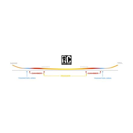 Never Summer - Infinity Snowboard - Women's