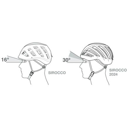 Petzl - Sirocco Helmet