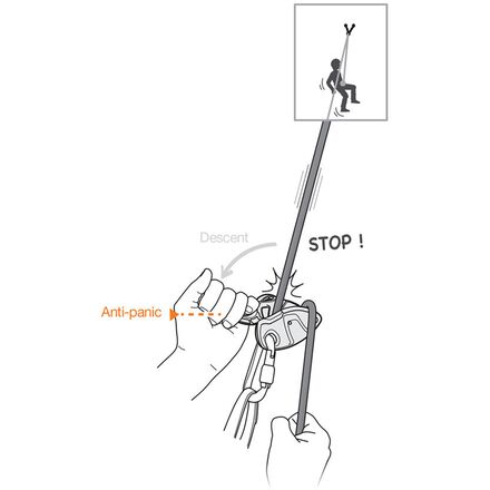 Petzl - Grigri + Belay Device