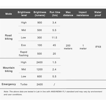 Ravemen - PR2400 Headlight