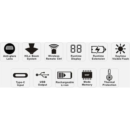 Ravemen - PR2400 Headlight