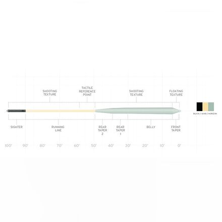 Scientific Anglers - Amplitude Infinity Salt Fly Line