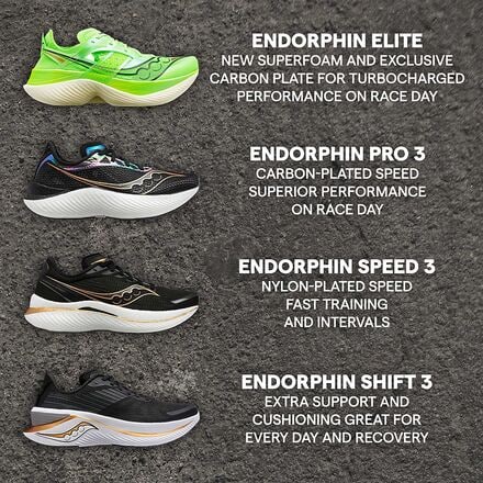 Saucony - Endorphin Speed 3 Wide Running Shoe - Men's