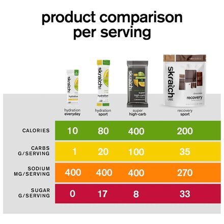 Skratch Labs - Everyday Drink Mix - 30-Serving Bag