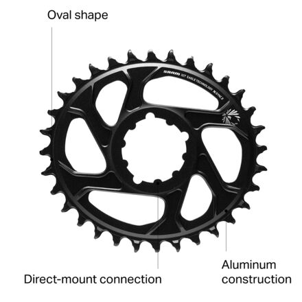 SRAM - X-Sync 2 Eagle 12-Speed Direct Mount Oval Chainring - Boost