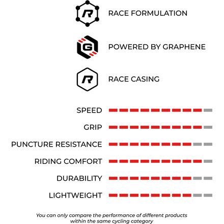 Vittoria - Peyote XC Race G2.0 Tire - 29in
