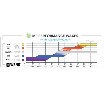 Wend - Mf Performance Hot Melt/Rub-On Wax 2024